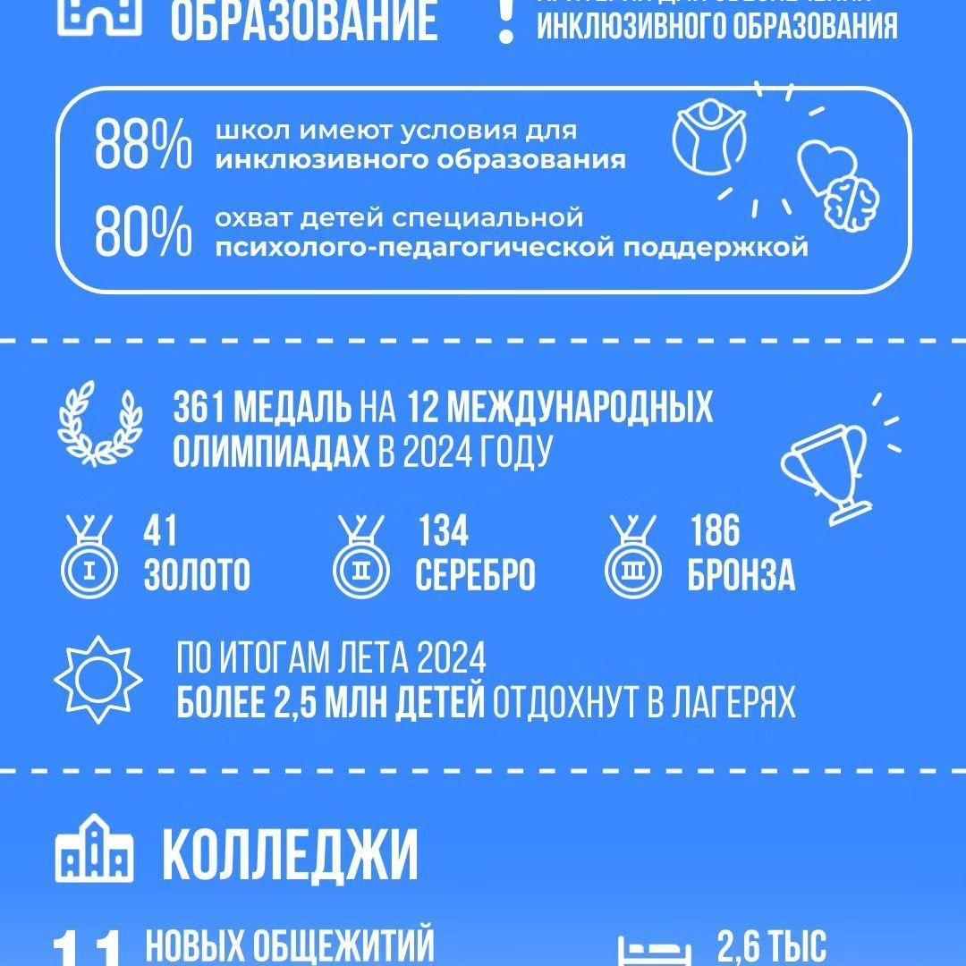 Инклюзив