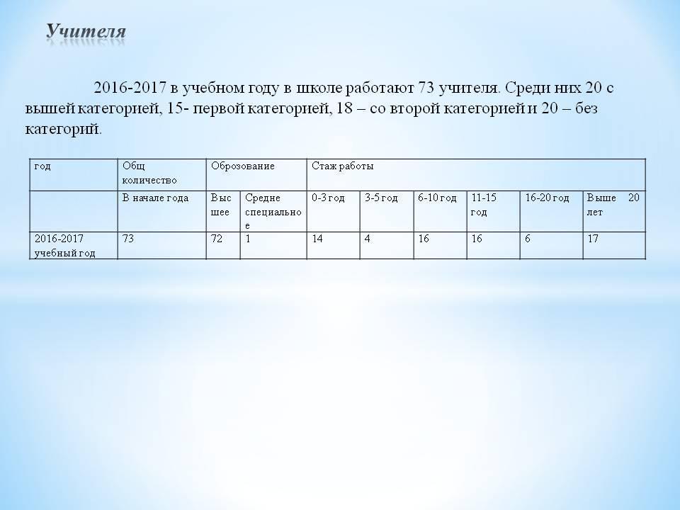 Преподаватели