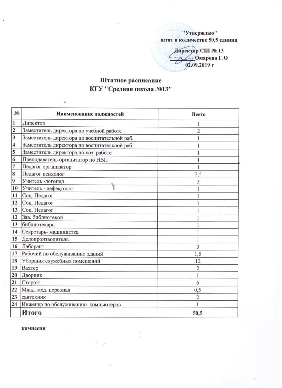 Штатное  расписание школы