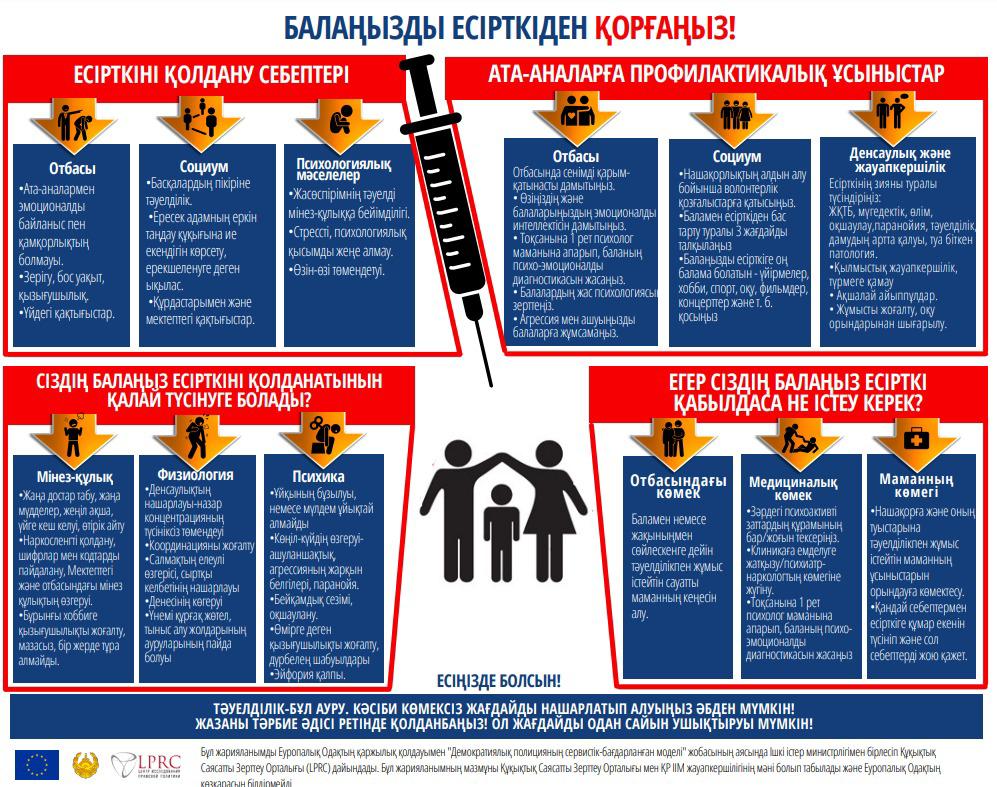 Балаңызды есірткіден корғаңыз!