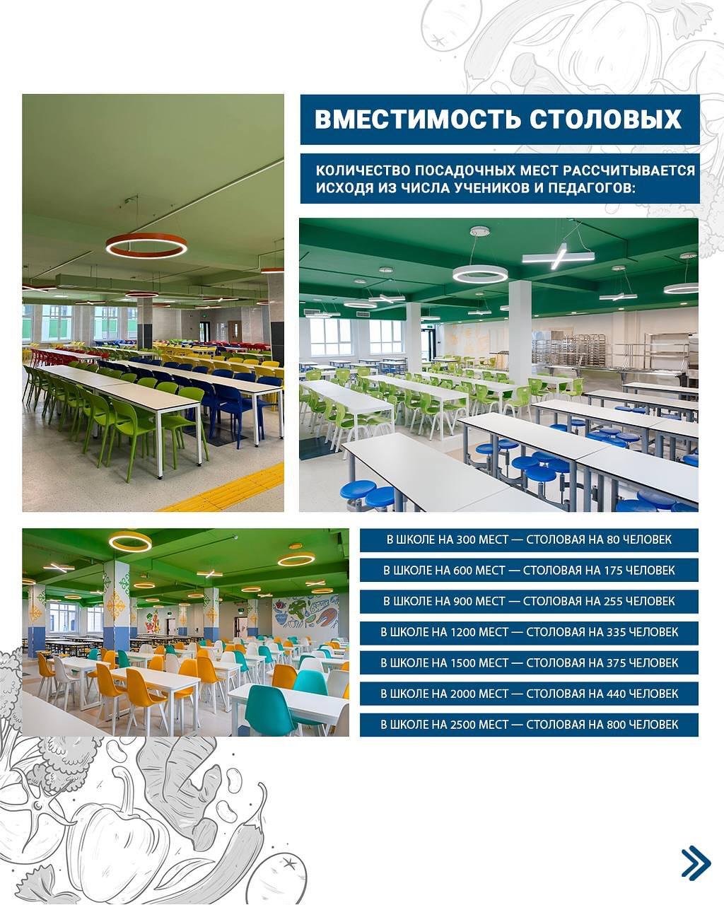🏫 В рамках национального проекта «Келешек мектептері» в школах созданы современные столовые, полностью соответствующие установленным требованиям.